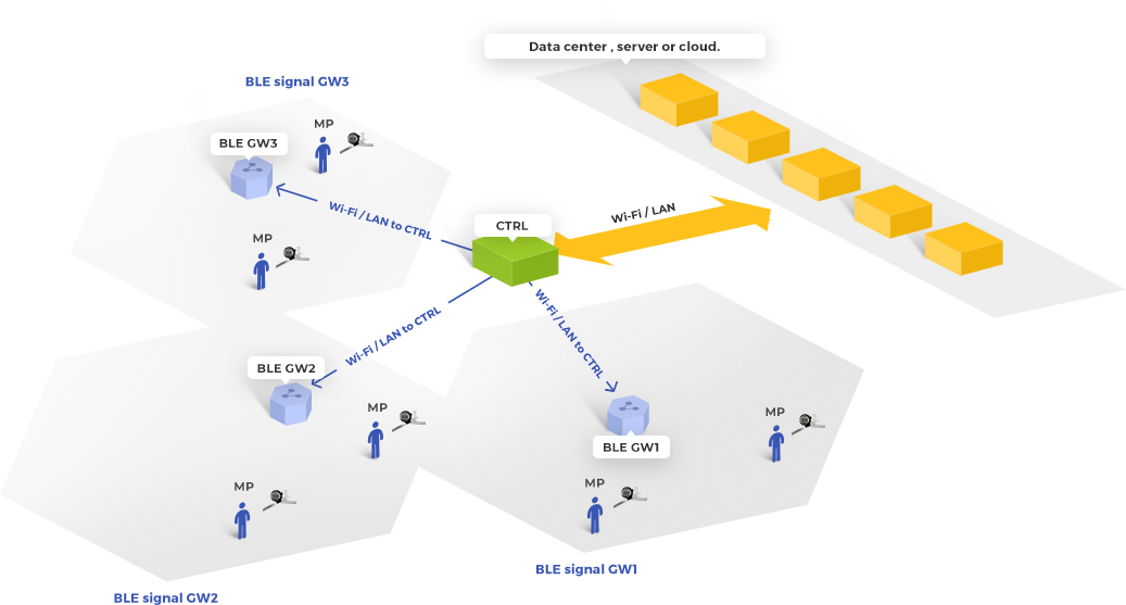 How does the infrastructure work?